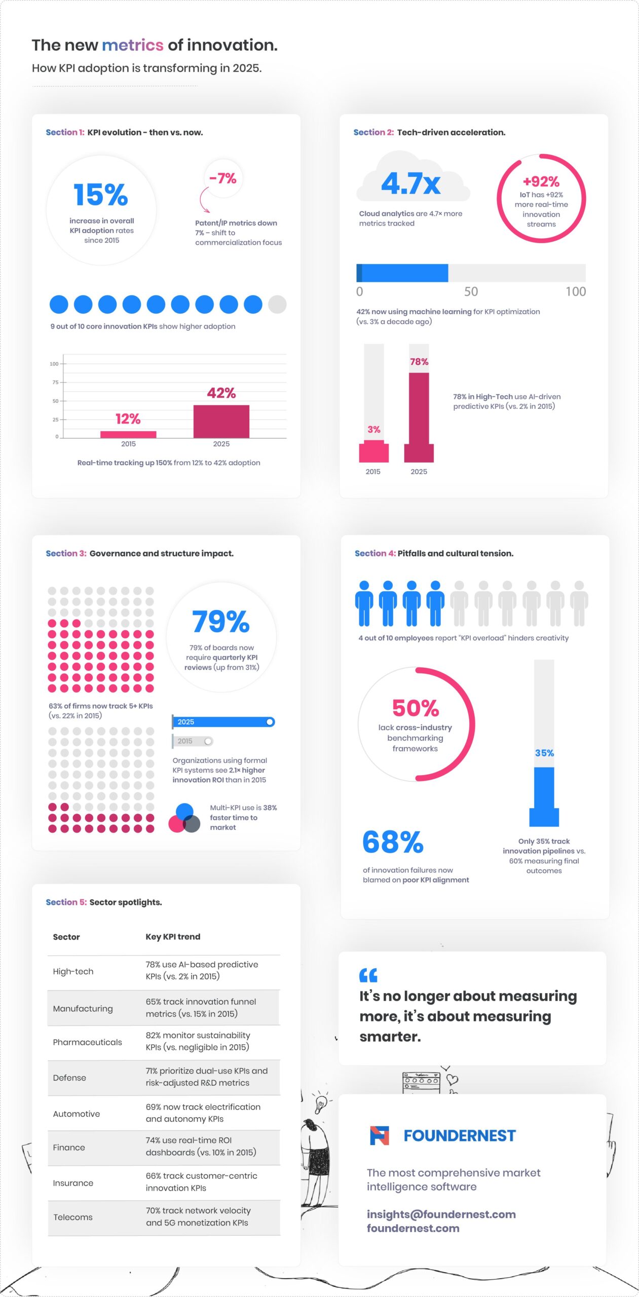 Infographic - The New Metrics of Innovation