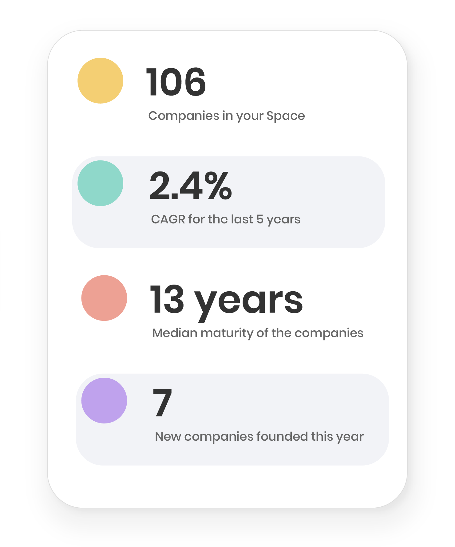 Market intelligence stats