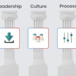 The 5 pillars of a winning corporate innovation strategy