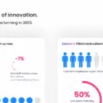 The new metrics of innovation