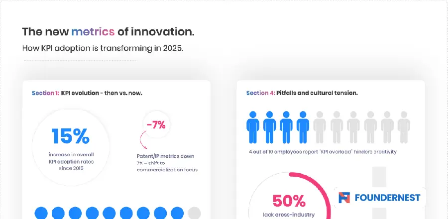 The new metrics of innovation