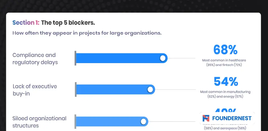The bottlenecks killing Innovation