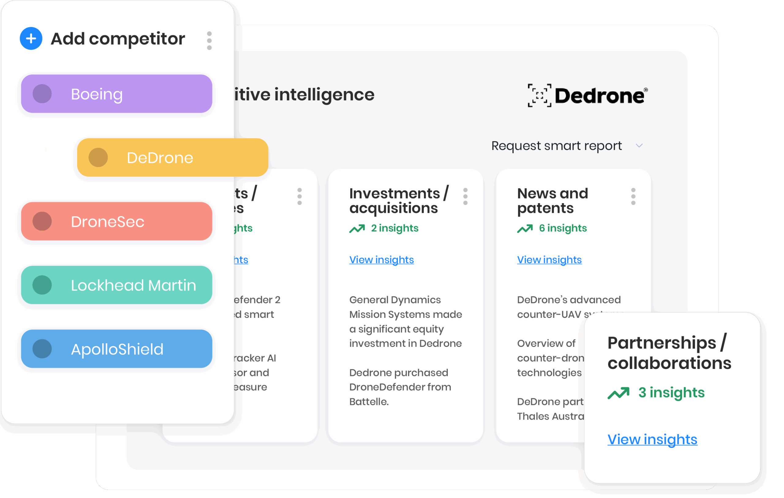 Competitor analysis