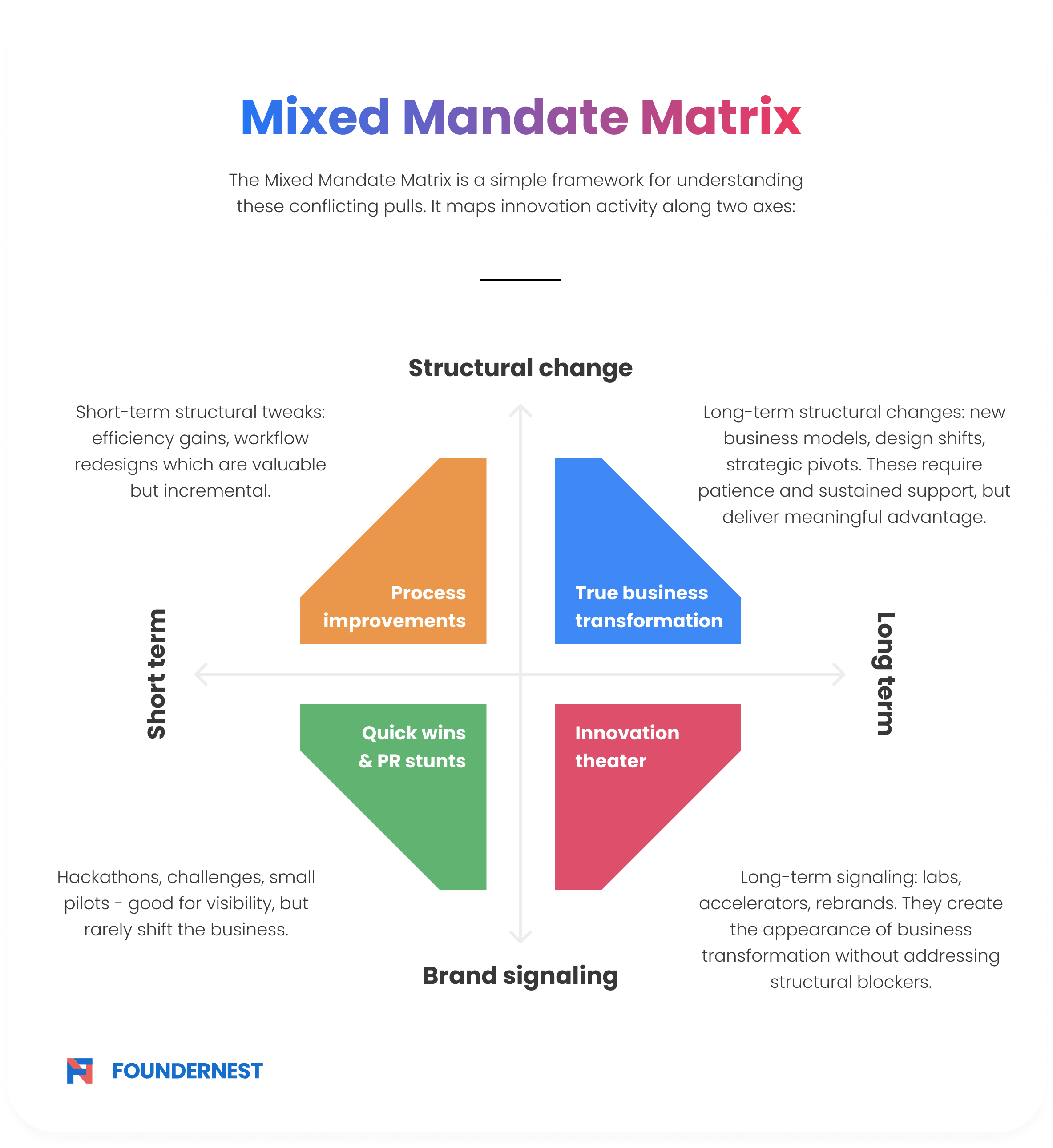 mixed mandate matrix by FounderNest