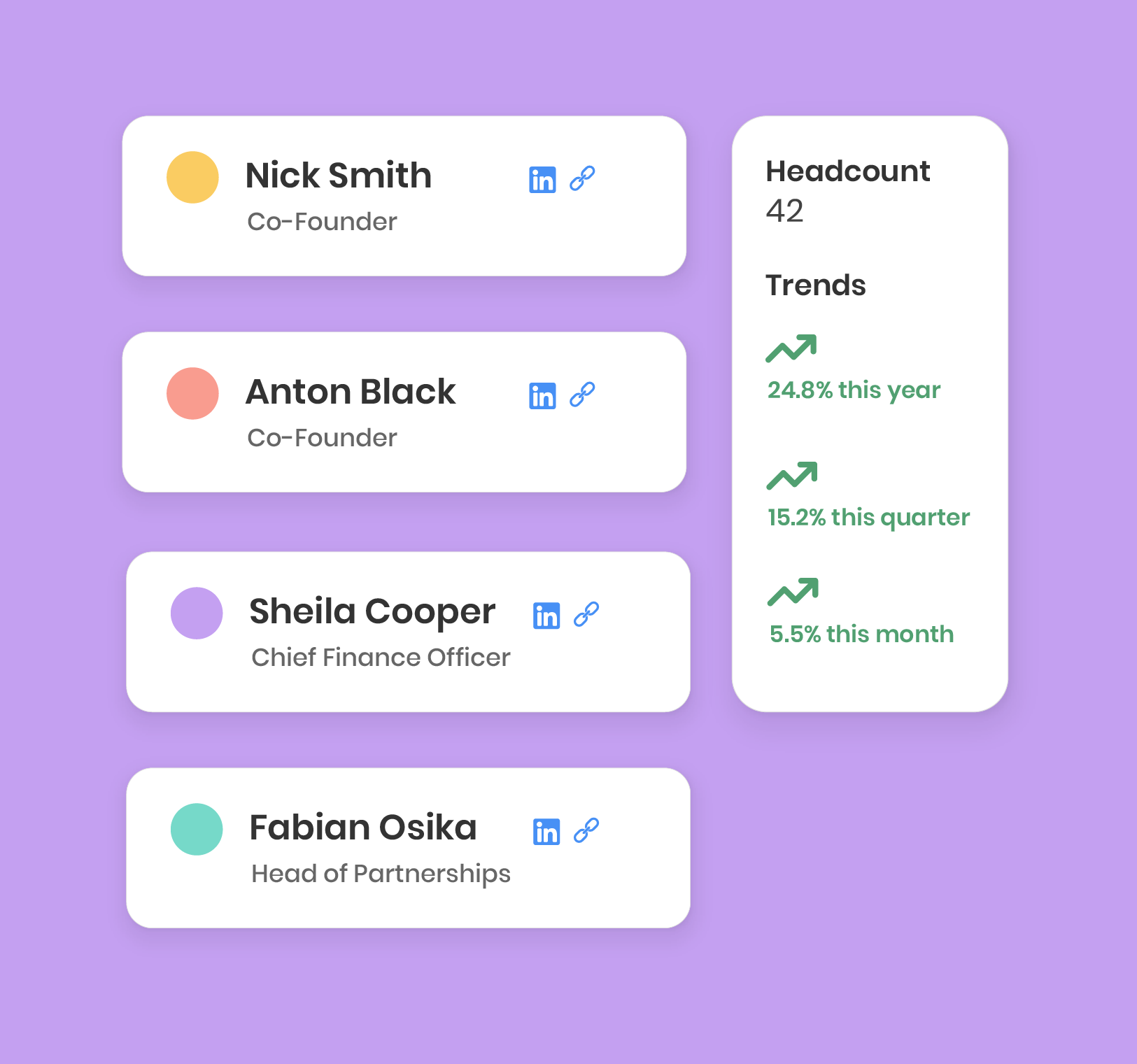 Lookup people in companies software