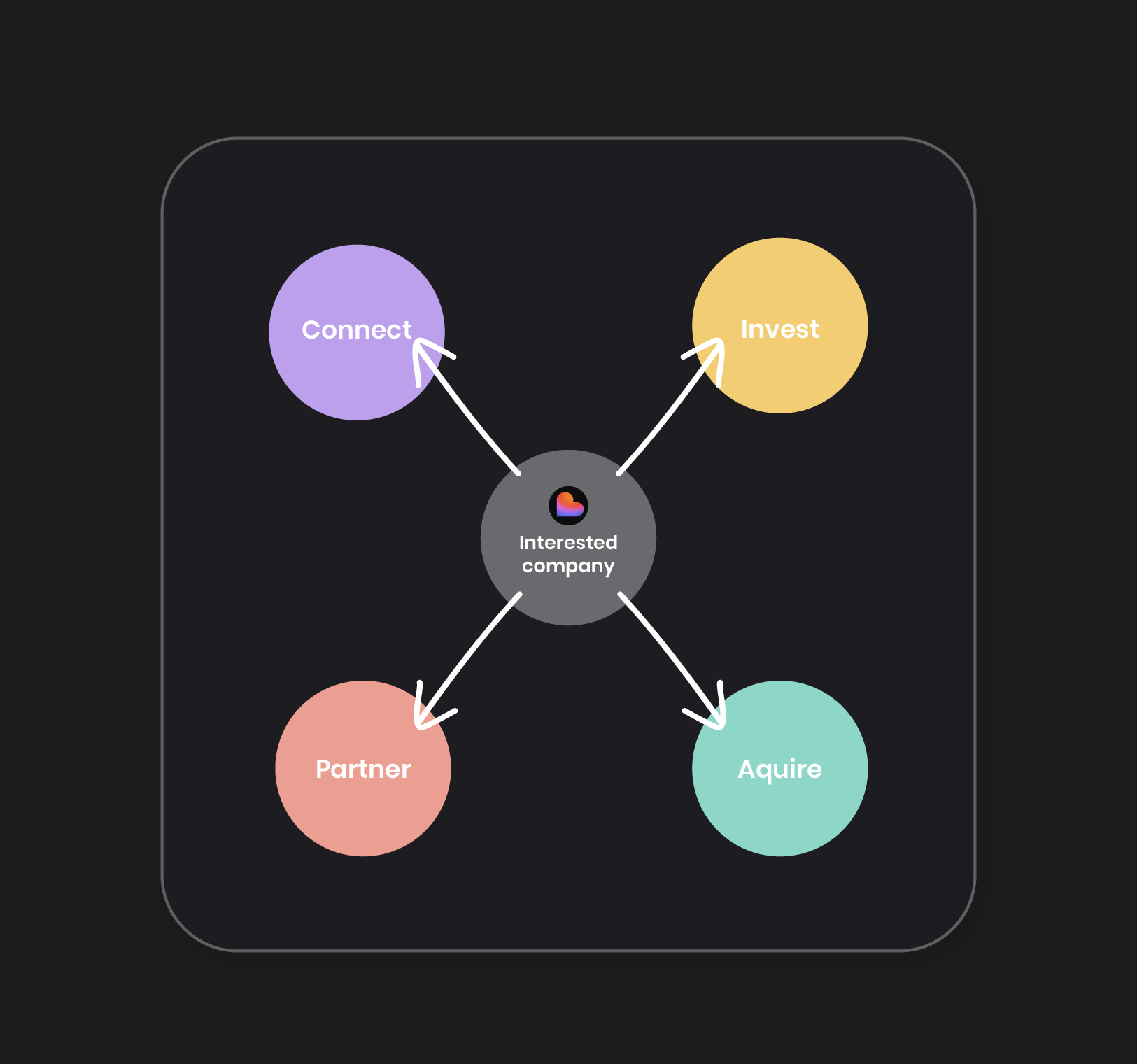 Company intelligence software