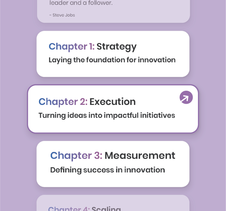 Corporate innovation playbook