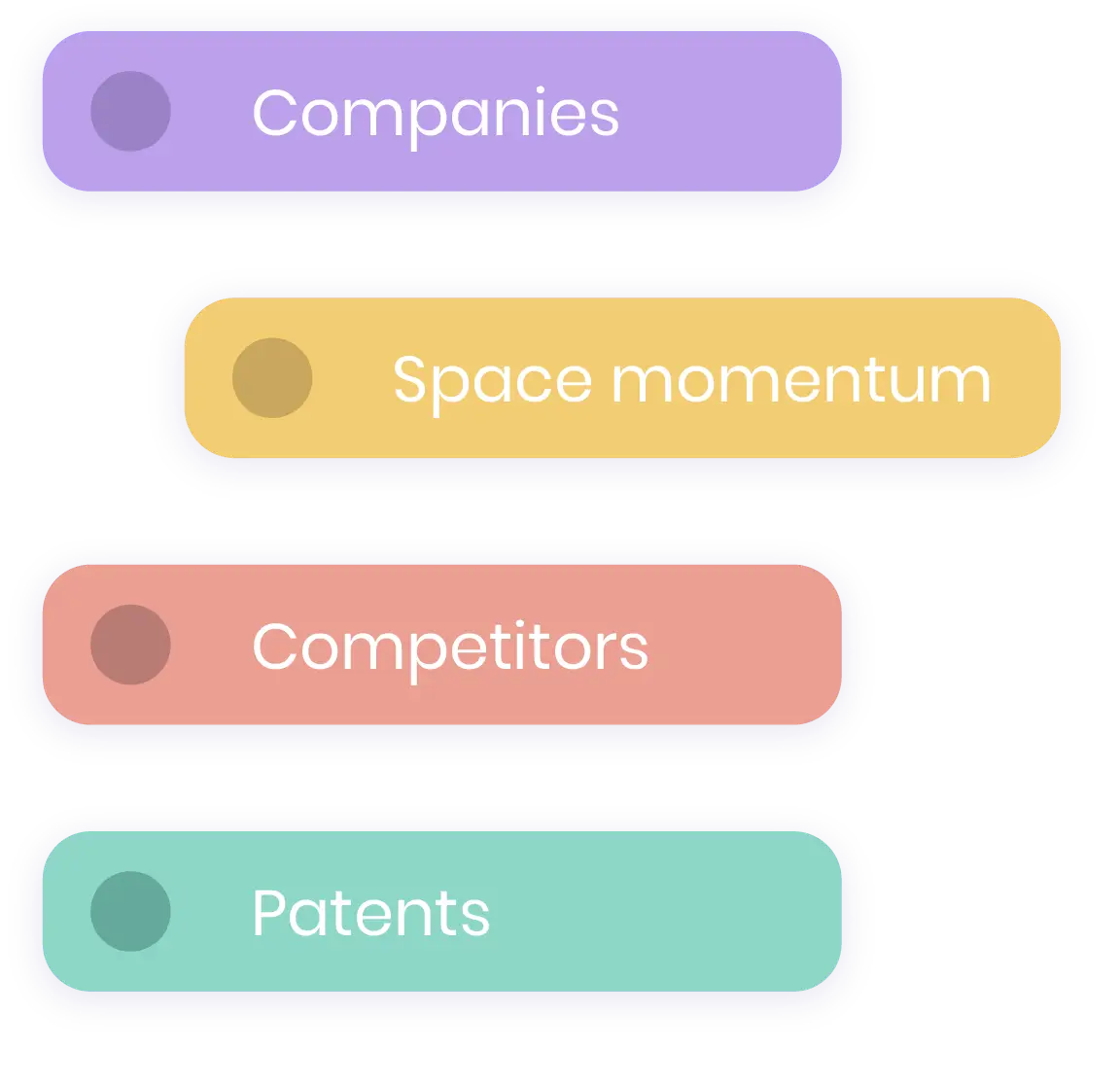 Space intelligence list