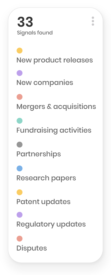 Market intelligence signals