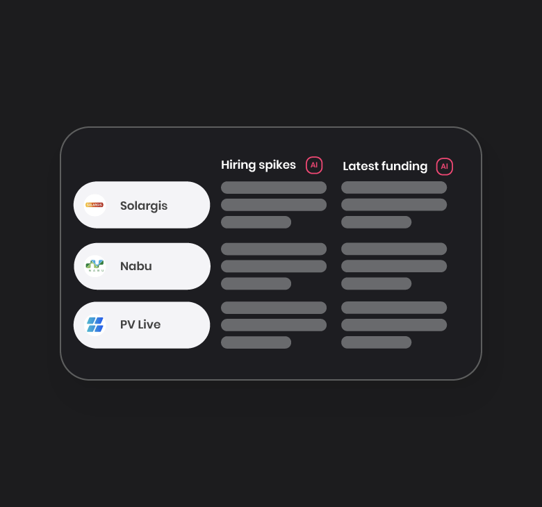 competitor-intelligence-analyze-dark AI columns - dark