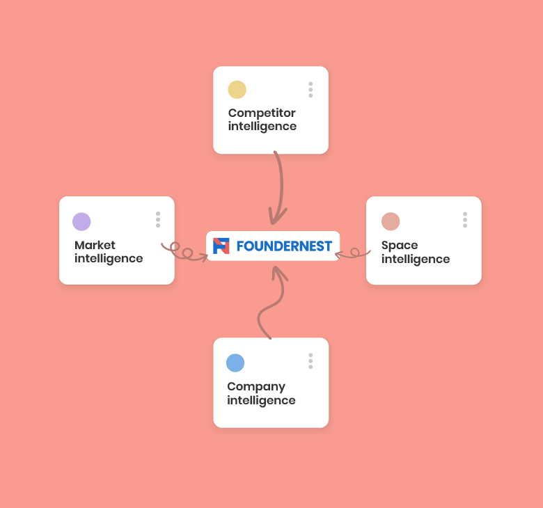 Innovation collaboration software