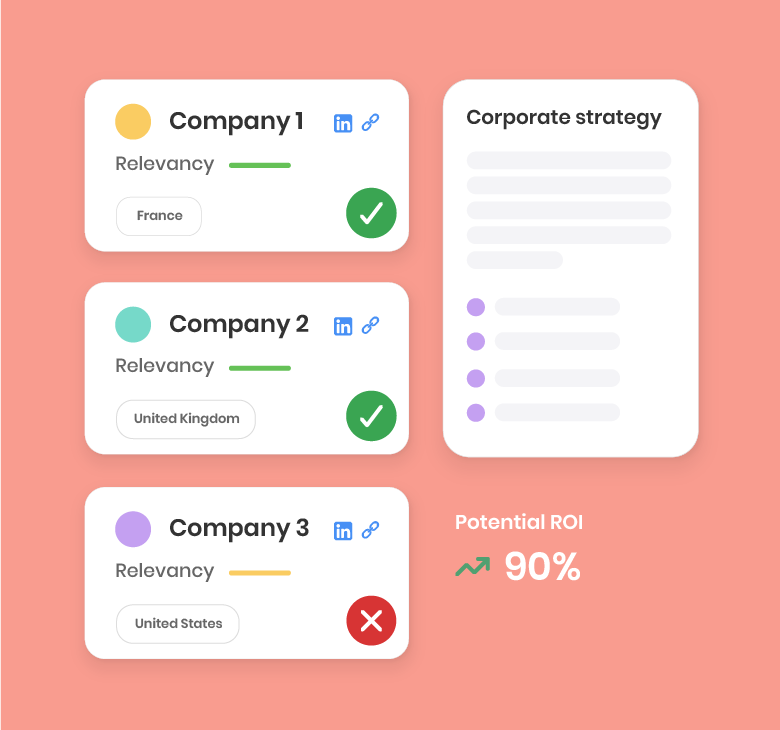 Corporate strategy - innovation