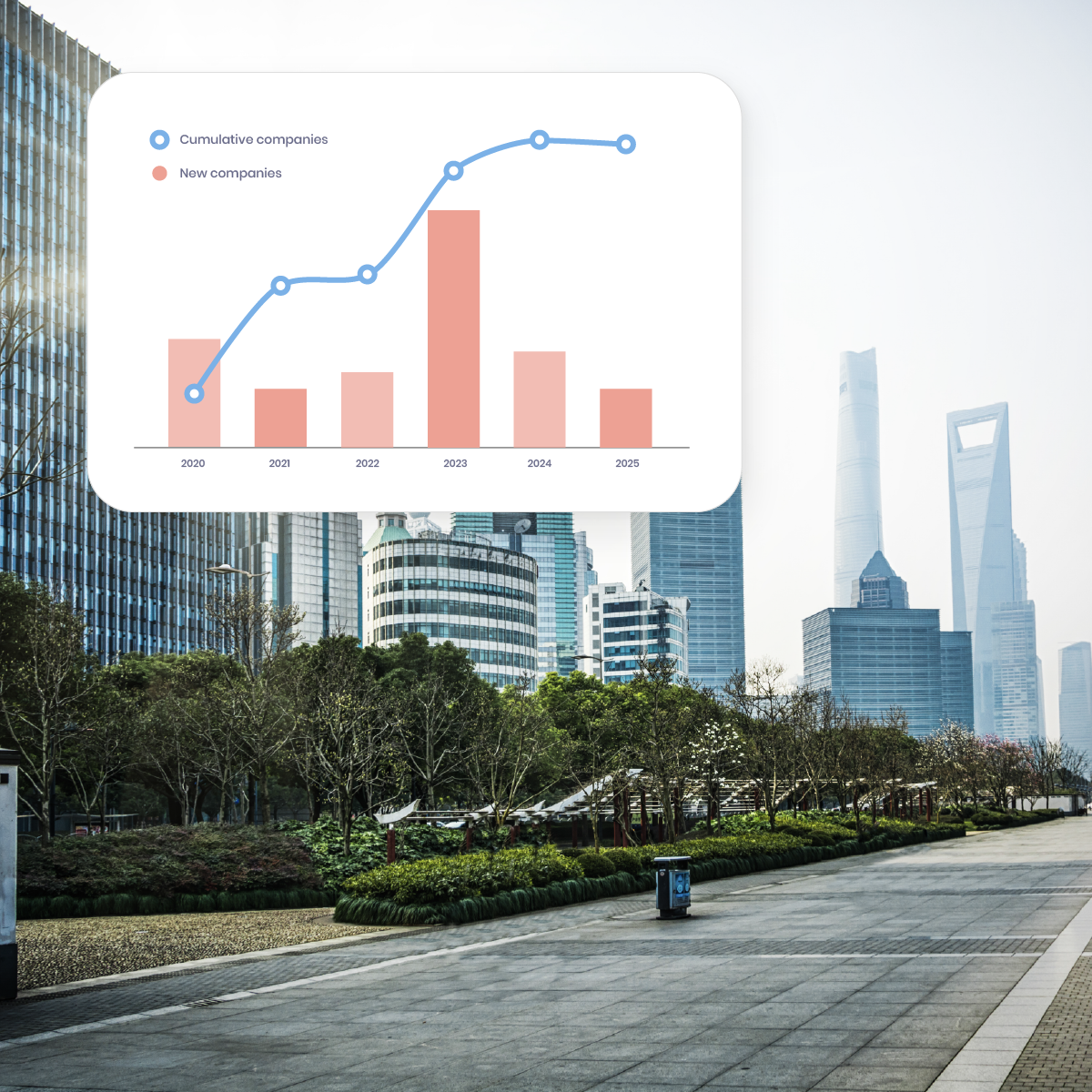 Know where markets are moving.