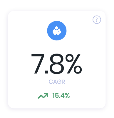 CAGR for market space and insights