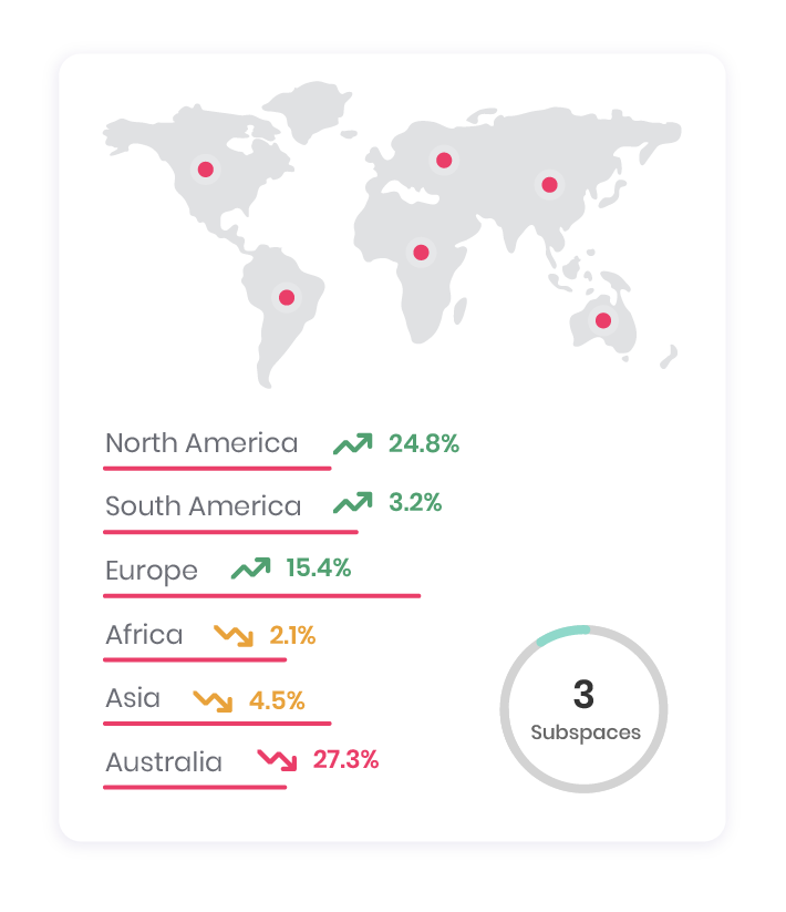 Global market map
