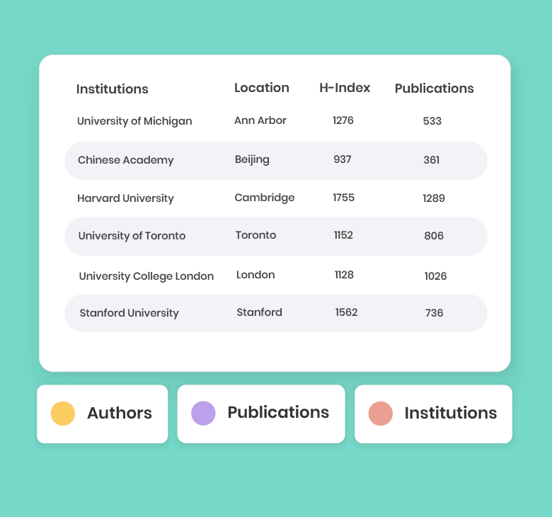 Pharmaceuticals research