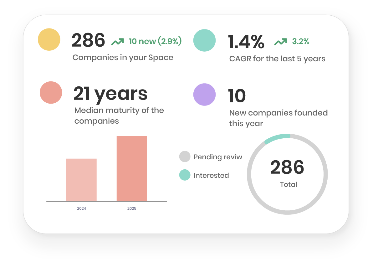 Space intelligence stats