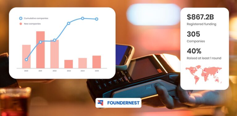 Contactless payment solutions market report