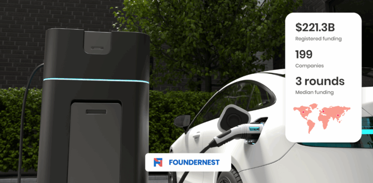electric-vehicles-market-report