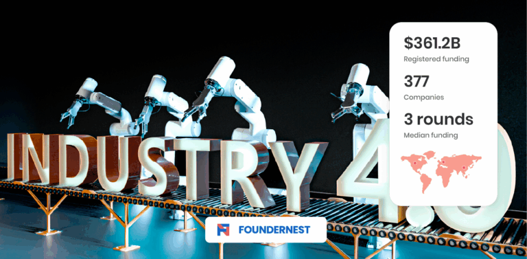 Industry 4.0 technologies